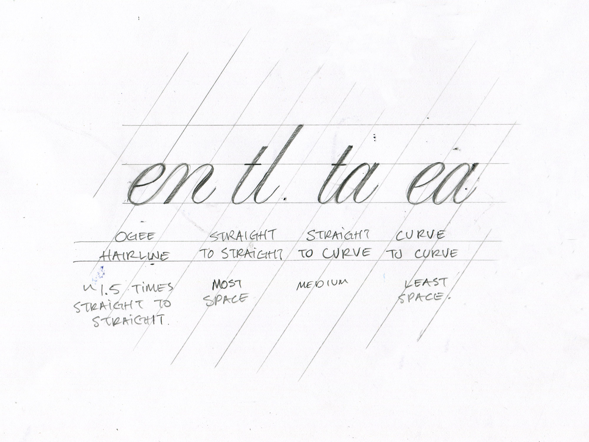 general rules for kerning hand lettering